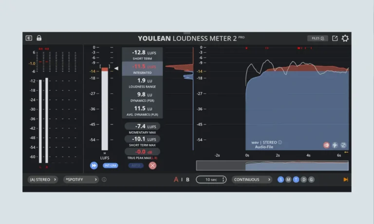 Youlean Loudness Meter 2 plugin interface displaying Integrated LUFS and True Peak audio metrics.