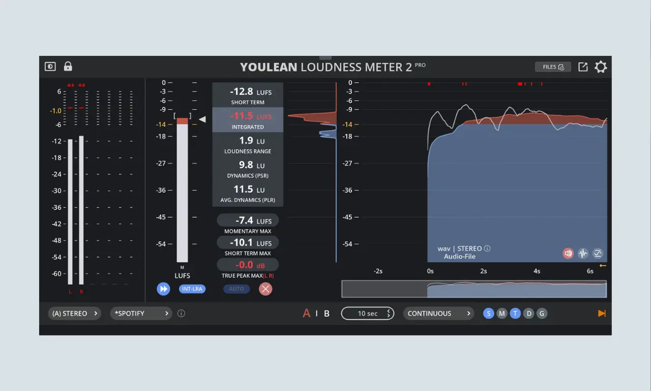Youlean Loudness Meter 2 plugin interface displaying Integrated LUFS and True Peak audio metrics.